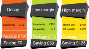 dummy pricing